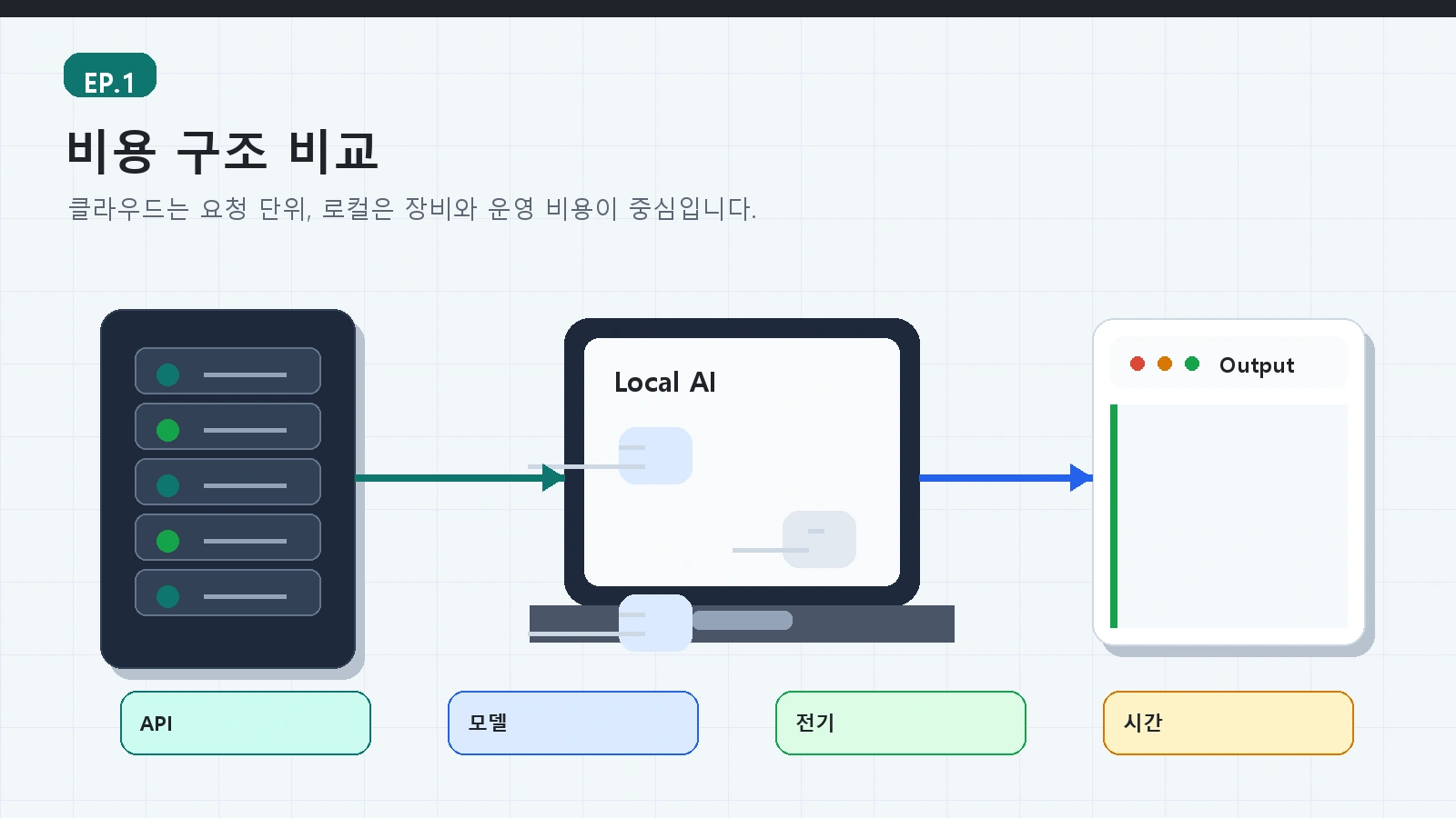 AI 로컬서버 가이드 ep01 본문 설명 이미지