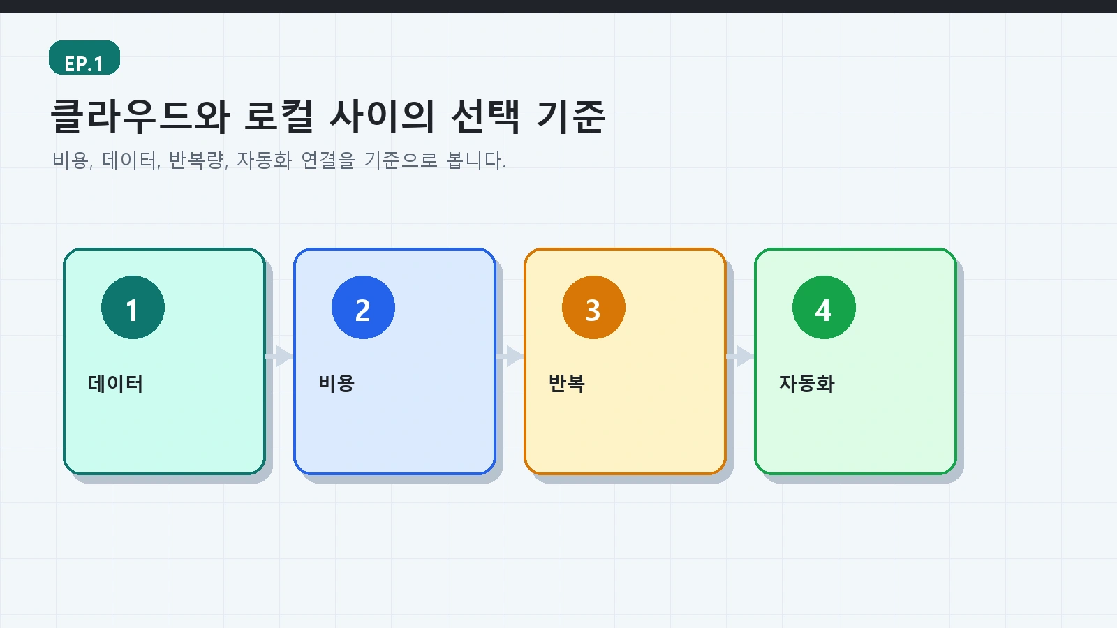 AI 로컬서버 가이드 ep01 본문 설명 이미지