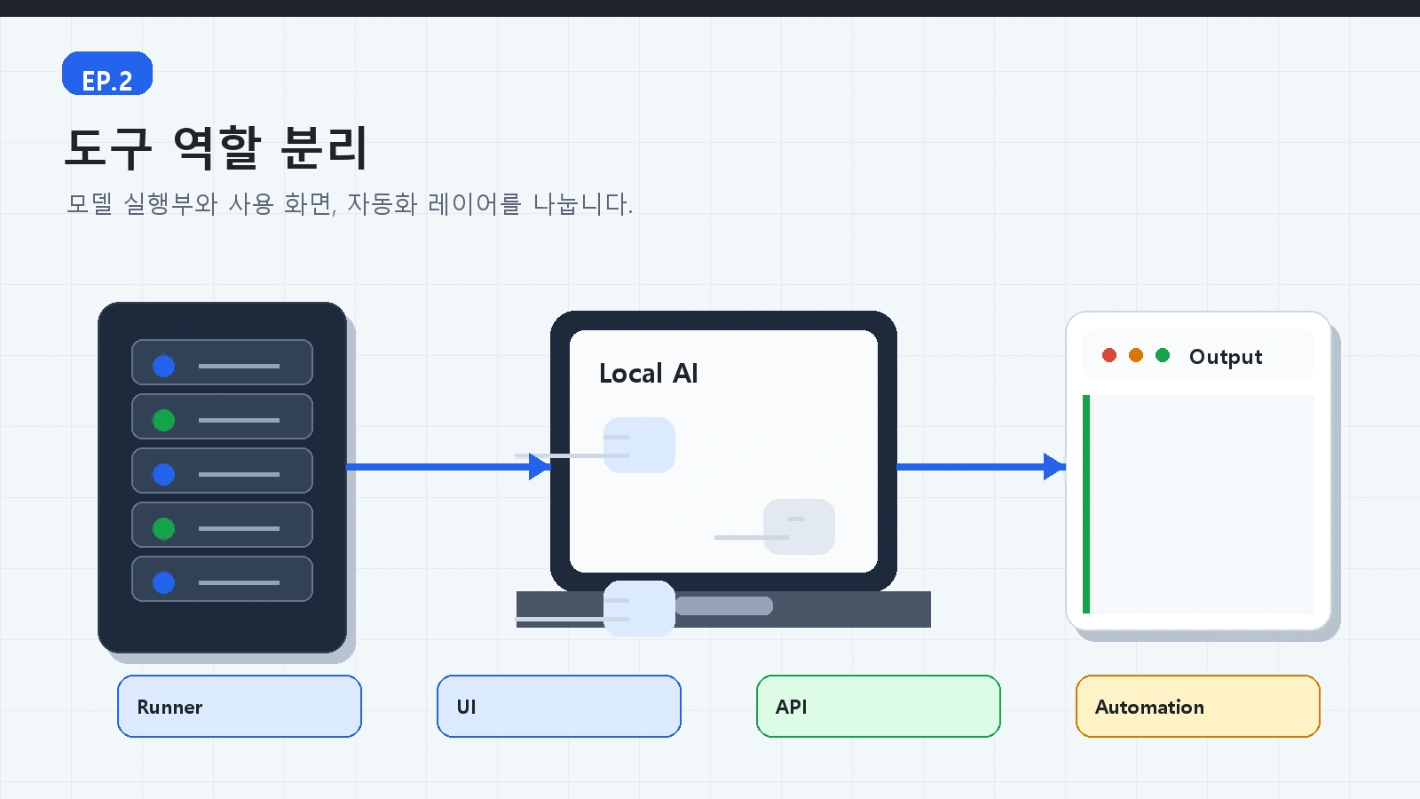 AI 로컬서버 가이드 ep02 본문 설명 이미지