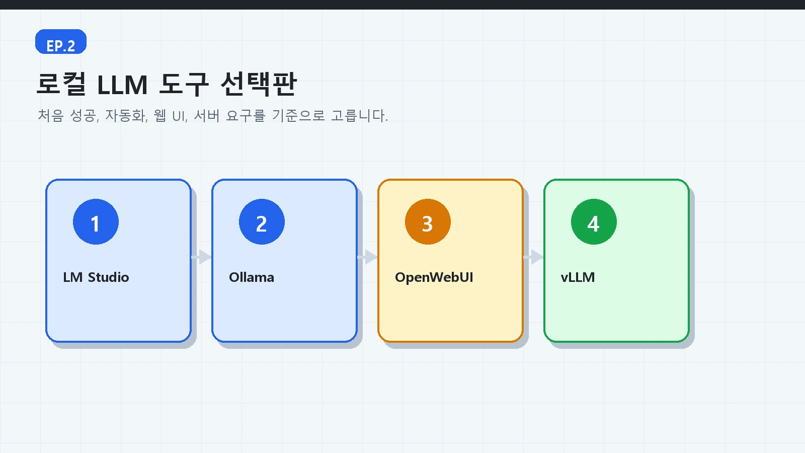 AI 로컬서버 가이드 ep02 본문 설명 이미지