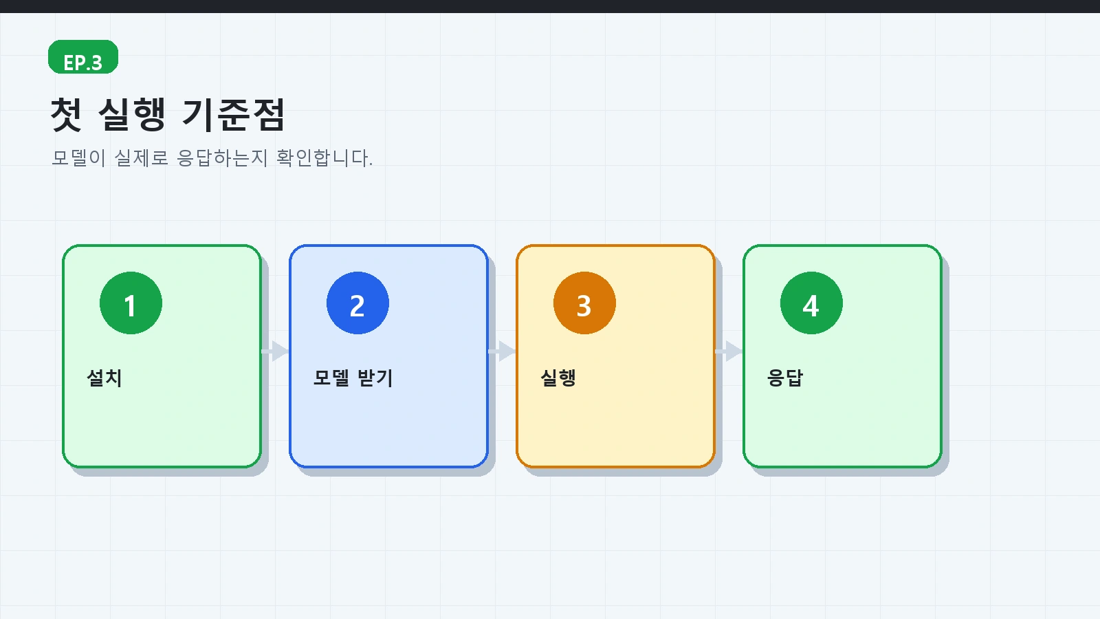 AI 로컬서버 가이드 ep03 본문 설명 이미지