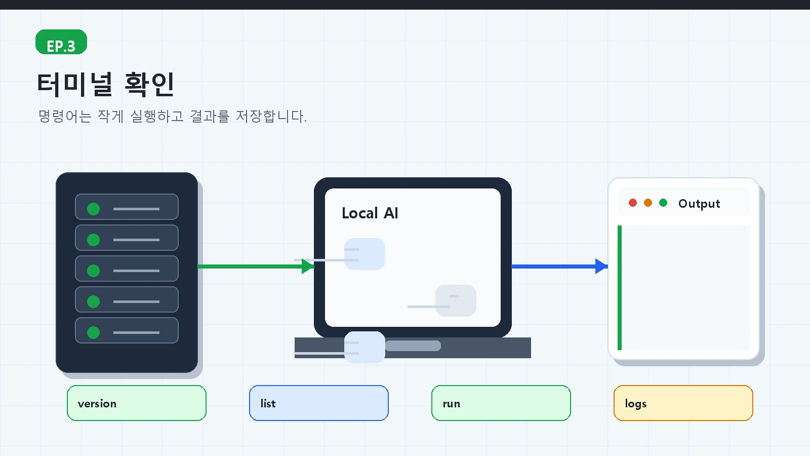 AI 로컬서버 가이드 ep03 본문 설명 이미지