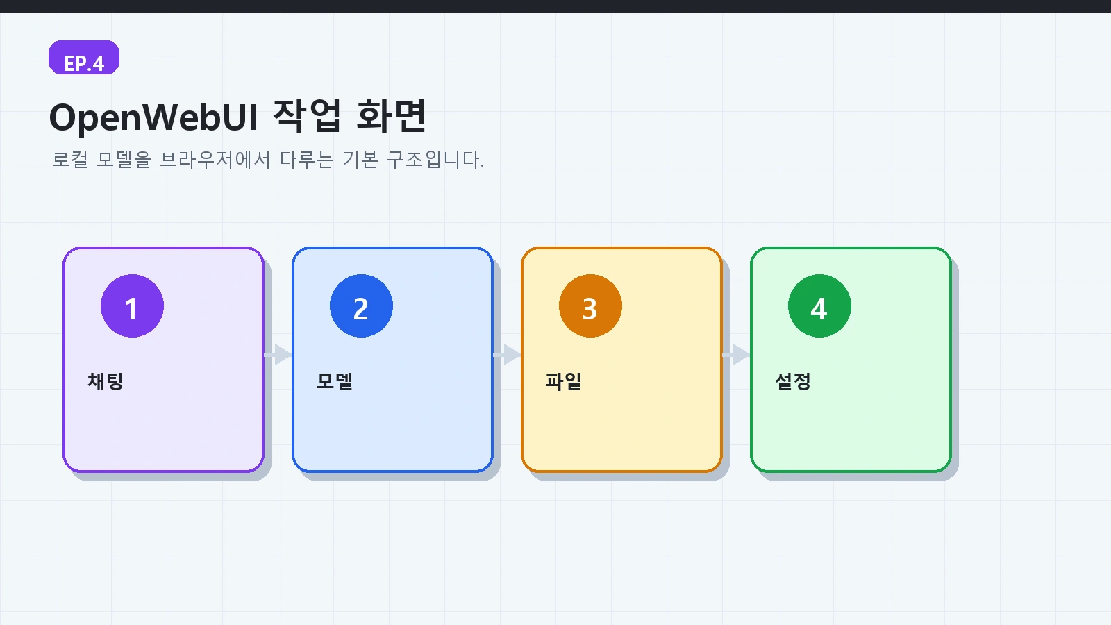 AI 로컬서버 가이드 ep04 본문 설명 이미지