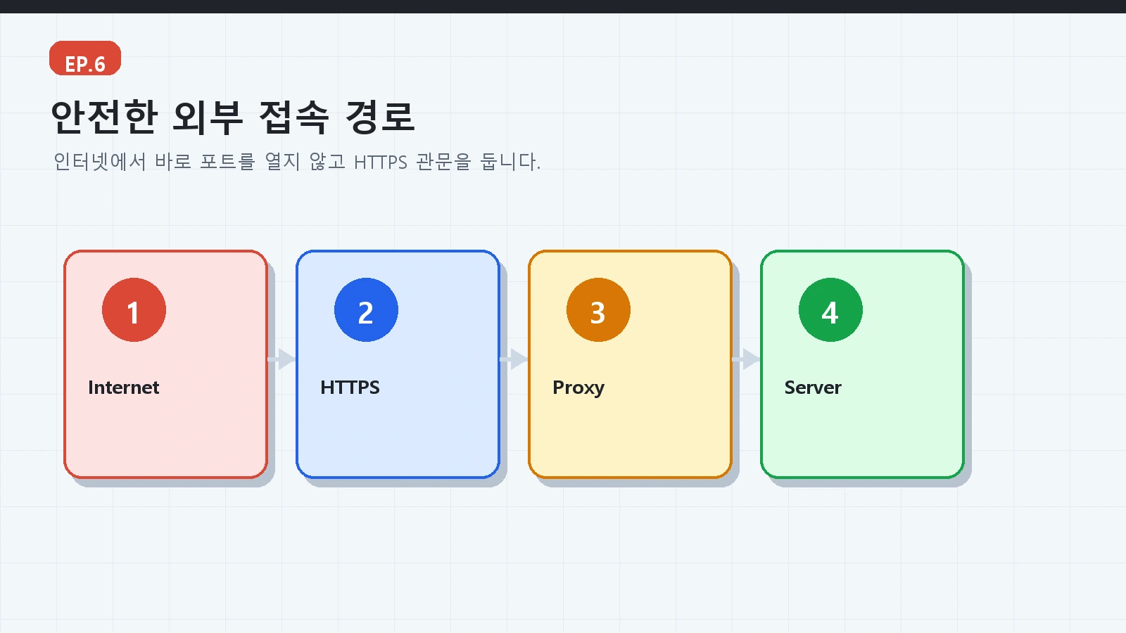 AI 로컬서버 가이드 ep06 본문 설명 이미지