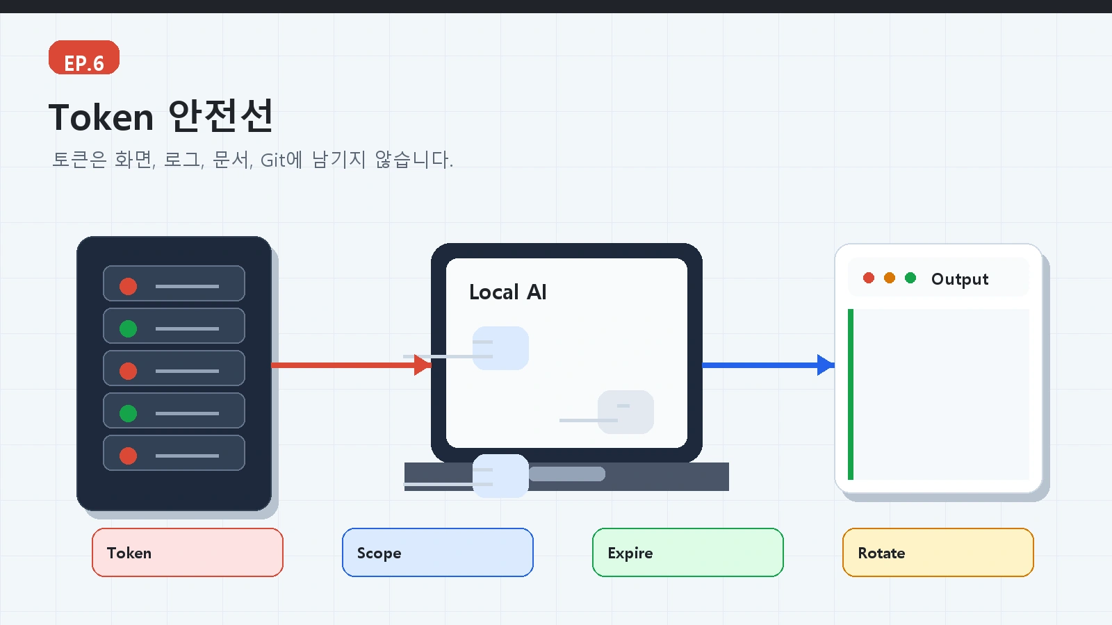 AI 로컬서버 가이드 ep06 본문 설명 이미지