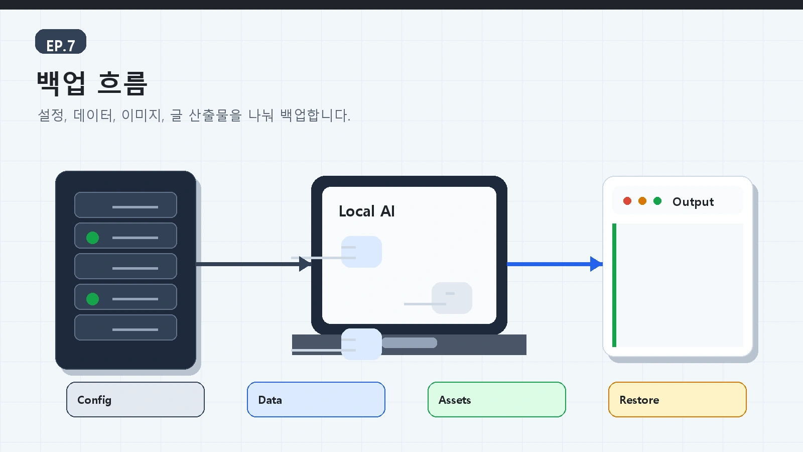 AI 로컬서버 가이드 ep07 본문 설명 이미지