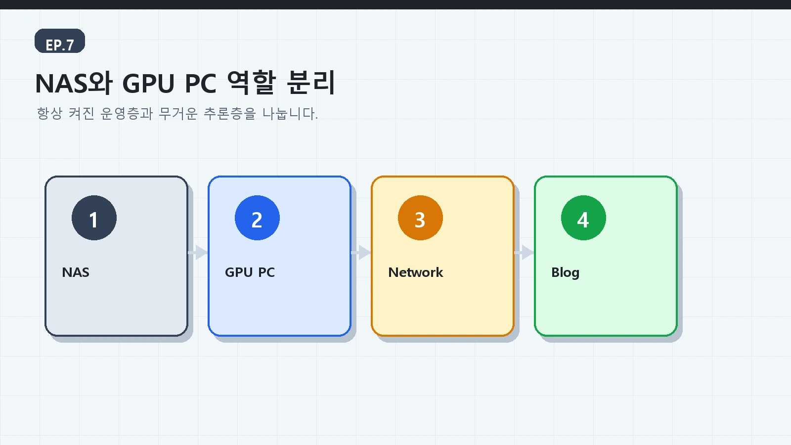 AI 로컬서버 가이드 ep07 본문 설명 이미지