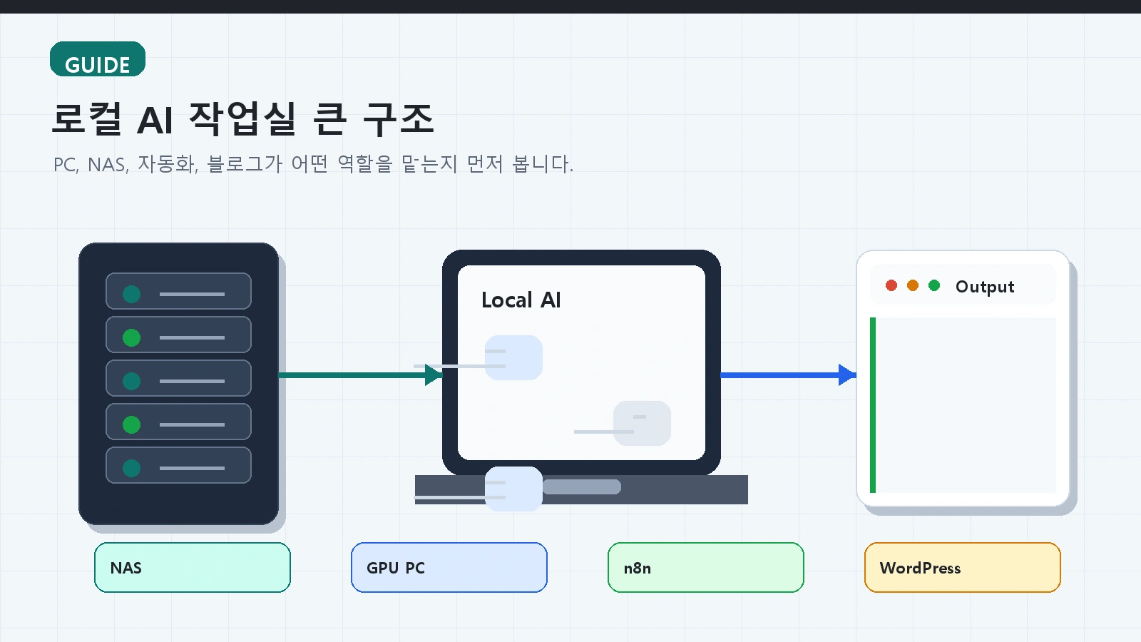 AI 로컬서버 가이드 guide 본문 설명 이미지