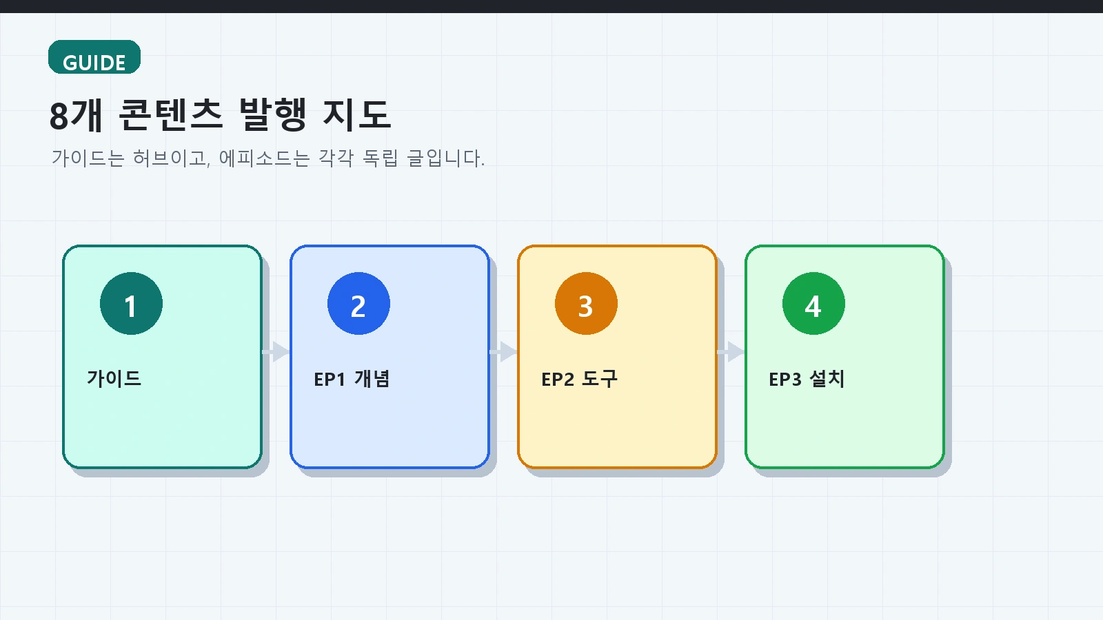 AI 로컬서버 가이드 guide 본문 설명 이미지